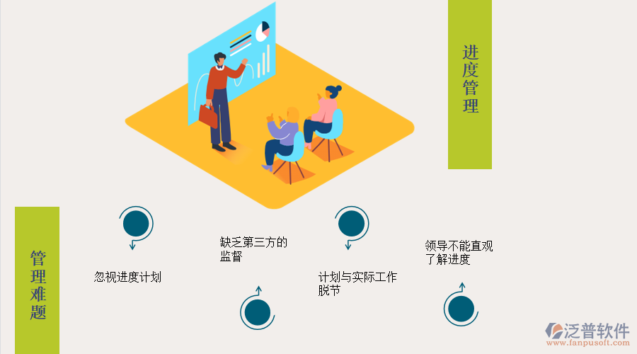 進度管理