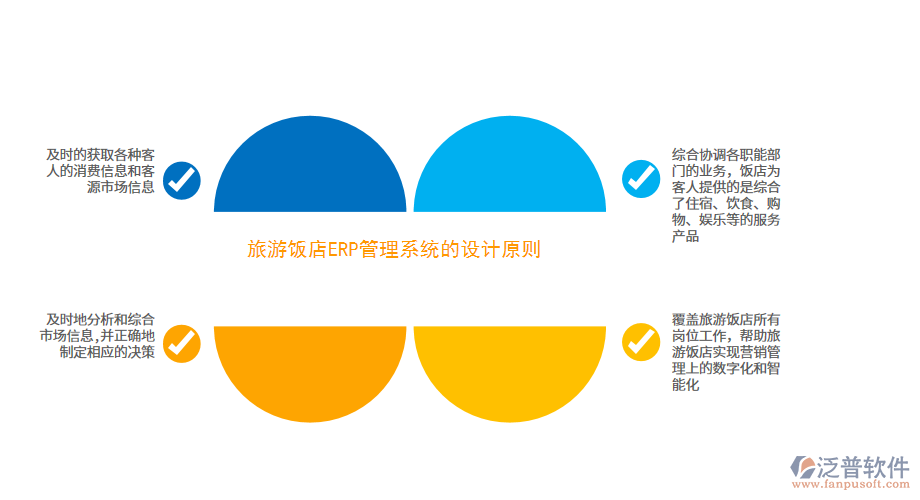 旅游飯店ERP管理系統(tǒng)的設計原則.png