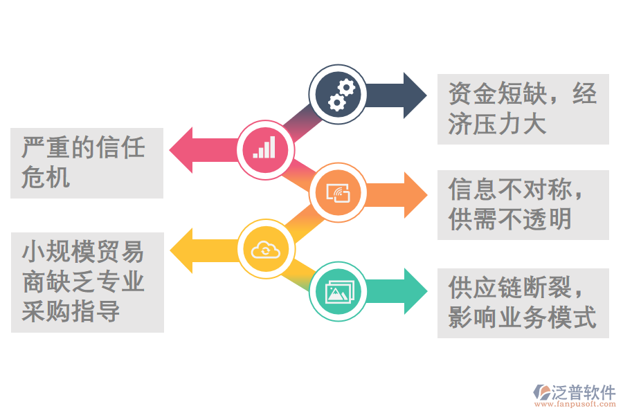 電子元件制造管理痛點(diǎn).png