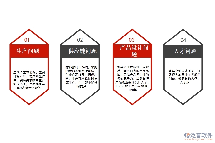 家具<a href=http://newsbd7.com/fanpuerp/ target=_blank class=infotextkey>ERP管理系統(tǒng)</a>哪個(gè)好.jpg