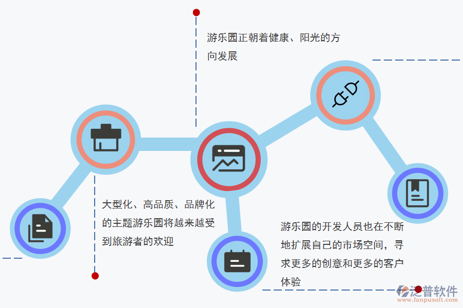 游樂園行業(yè)現狀.png