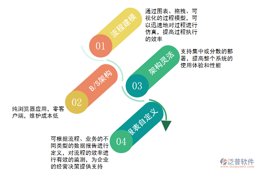 泛普軟件-系統(tǒng)優(yōu)勢(shì).png