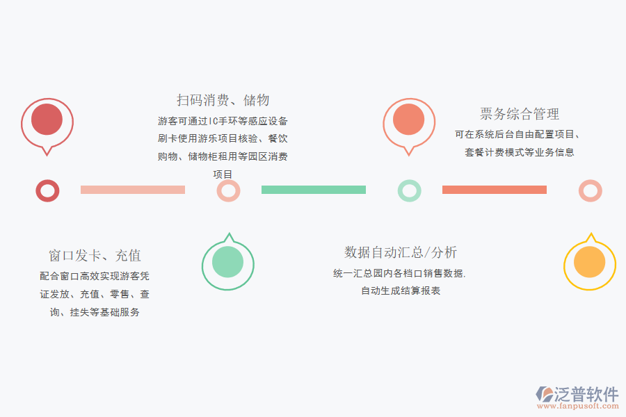 泛普軟件-游樂園ERP系統(tǒng)應用方案.png