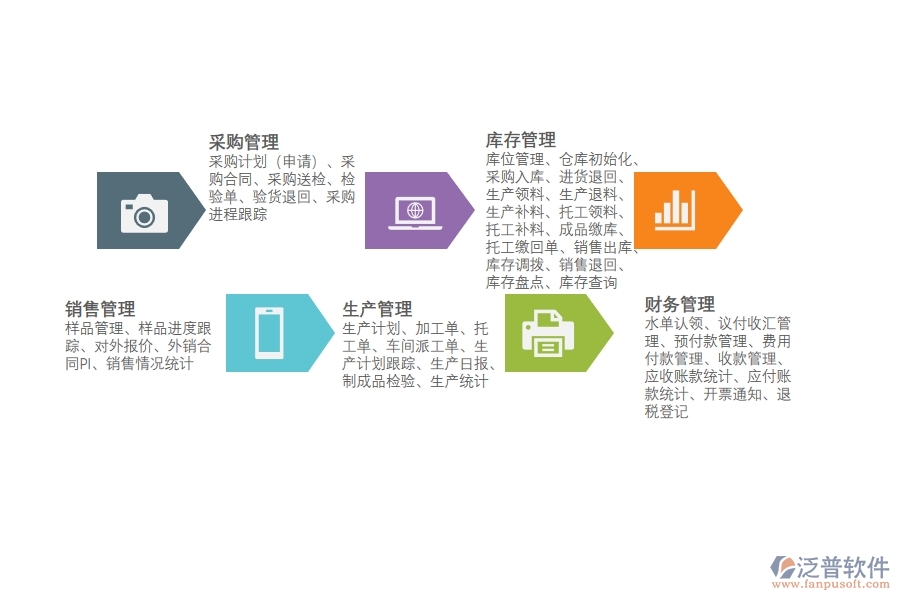 電子<a href=http://newsbd7.com/fanpuerp/ target=_blank class=infotextkey><a href=http://newsbd7.com/fanpuerp/ target=_blank class=infotextkey>erp系統(tǒng)</a></a>哪款好用.jpg