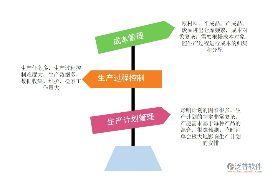 電子廠有沒有<a href=http://newsbd7.com/fanpuerp/ target=_blank class=infotextkey><a href=http://newsbd7.com/fanpuerp/ target=_blank class=infotextkey>erp系統(tǒng)</a></a>.jpg