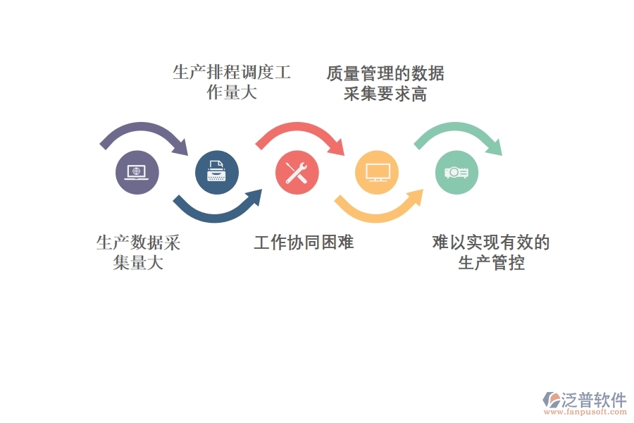 機械<a href=http://newsbd7.com/fanpuerp/ target=_blank class=infotextkey><a href=http://newsbd7.com/fanpuerp/ target=_blank class=infotextkey>erp系統(tǒng)</a></a>好不好.jpg