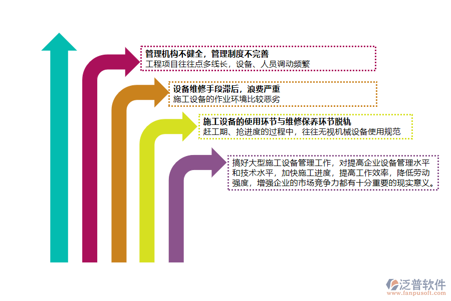 設備管理存在問題.png