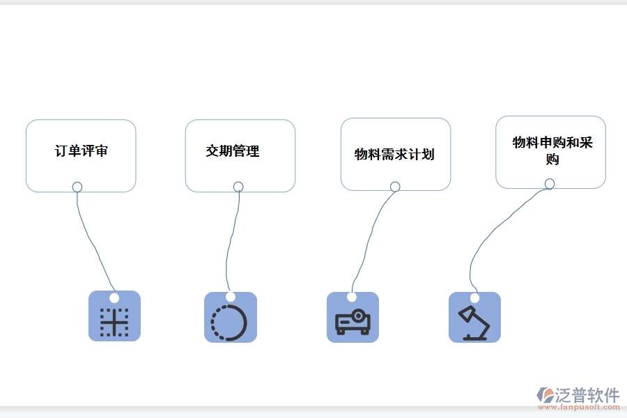 中小企業(yè)<a href=http://newsbd7.com/fanpuerp/ target=_blank class=infotextkey><a href=http://newsbd7.com/fanpuerp/ target=_blank class=infotextkey>erp系統(tǒng)</a></a>.jpg