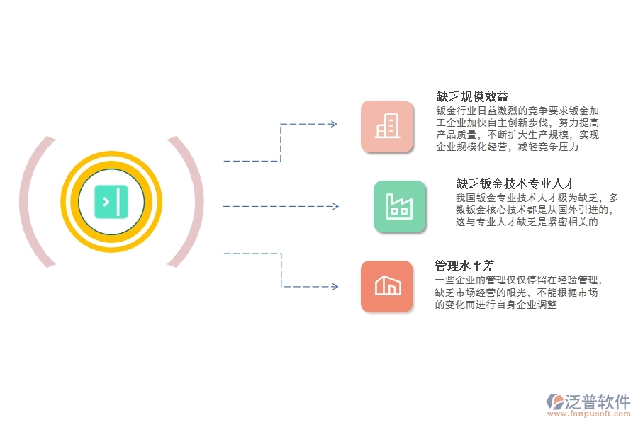 鈑金<a href=http://newsbd7.com/fanpuerp/ target=_blank class=infotextkey>ERP管理系統(tǒng)</a>.jpg