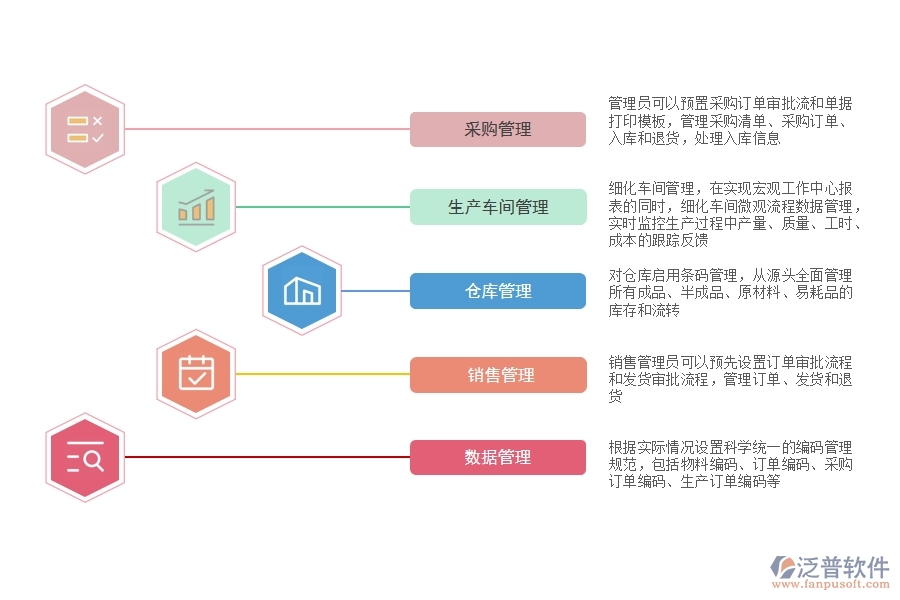小廠用什么<a href=http://newsbd7.com/fanpuerp/ target=_blank class=infotextkey><a href=http://newsbd7.com/fanpuerp/ target=_blank class=infotextkey>erp系統(tǒng)</a></a>.jpg
