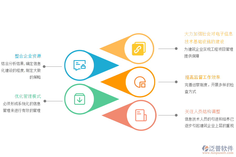促進(jìn)工程項(xiàng)目管理信息化建設(shè)的措施.png