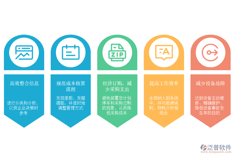 泛普軟件-石油加工、 煉焦及核燃料加工業(yè)ERP應(yīng)用場(chǎng)景.png