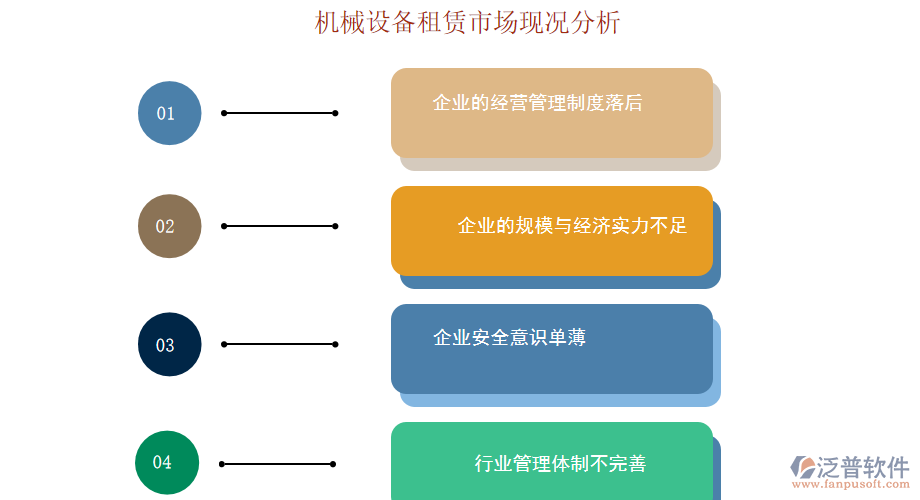 機(jī)械設(shè)備租賃市場現(xiàn)況分析.png