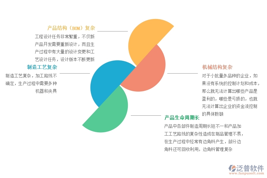 行業(yè)<a href=http://newsbd7.com/fanpuerp/ target=_blank class=infotextkey><a href=http://newsbd7.com/fanpuerp/ target=_blank class=infotextkey>erp系統(tǒng)</a></a>.jpg