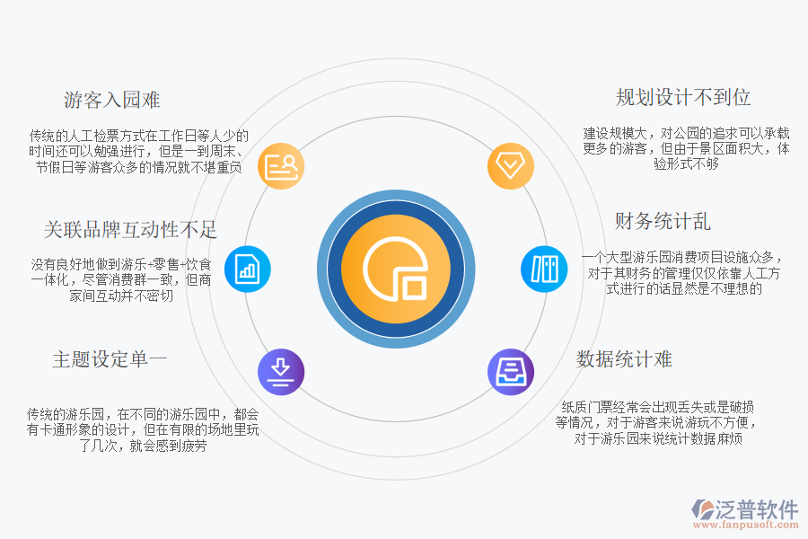 游樂園管理痛點.png