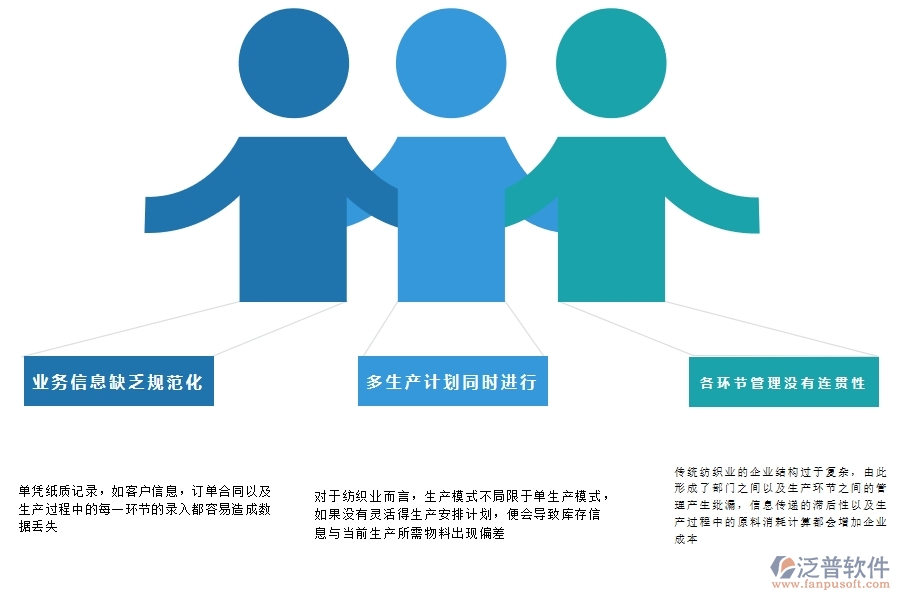 紡織業(yè)<a href=http://newsbd7.com/fanpuerp/ target=_blank class=infotextkey><a href=http://newsbd7.com/fanpuerp/ target=_blank class=infotextkey>erp系統(tǒng)</a></a>有哪些.jpg