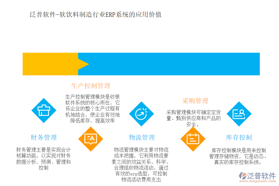 泛普軟件-軟飲料制造行業(yè)ERP系統(tǒng)的應用價值.png