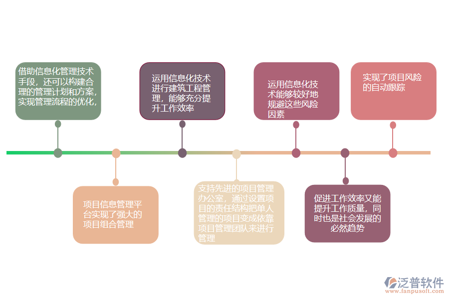 項(xiàng)目信息管理對大型項(xiàng)目的作用.png