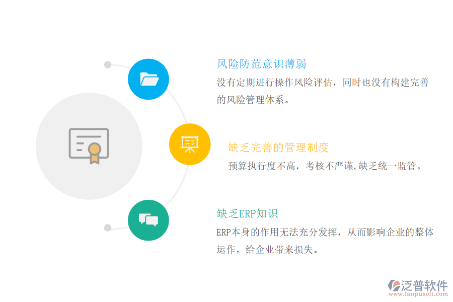 ERP系統(tǒng)企業(yè)內(nèi)部財(cái)務(wù)控制存在的問題.png