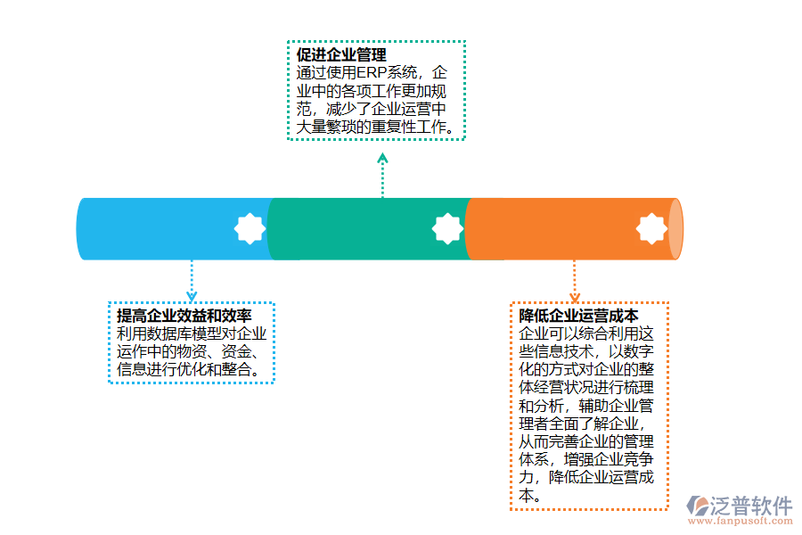 ERP應(yīng)用于現(xiàn)代<a href=http://newsbd7.com/gongsi/ds/ target=_blank class=infotextkey>企業(yè)信息管理</a>的優(yōu)勢.png