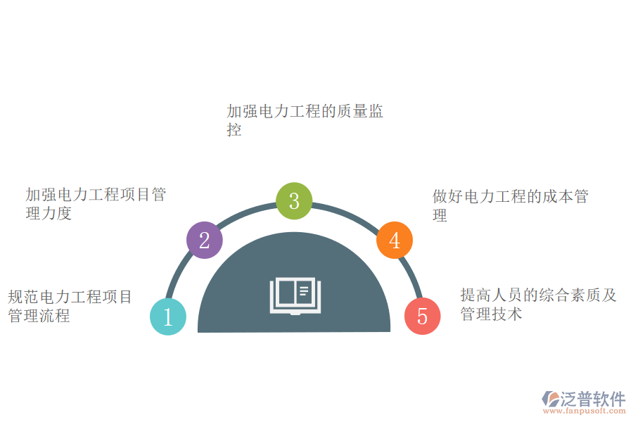 加強(qiáng)電力企業(yè)工程建設(shè)項目管理的應(yīng)對措施.png