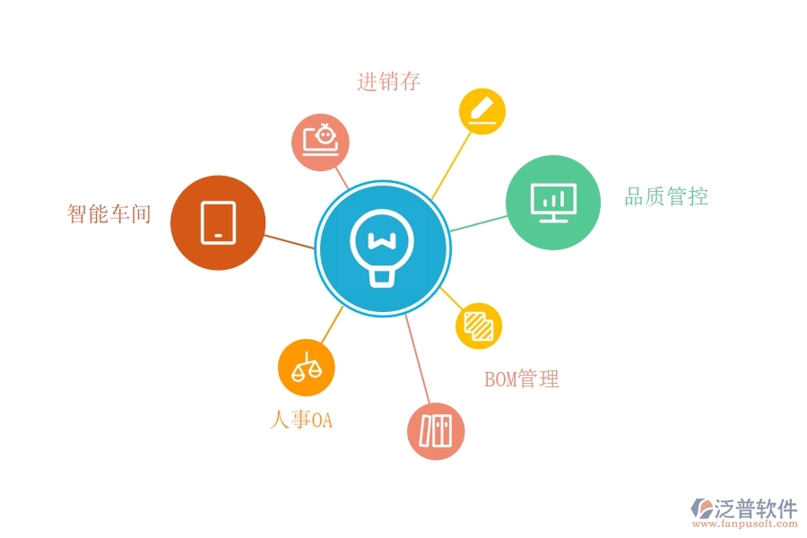 制造 業(yè)的<a href=http://newsbd7.com/fanpuerp/ target=_blank class=infotextkey><a href=http://newsbd7.com/fanpuerp/ target=_blank class=infotextkey>erp系統(tǒng)</a></a>.jpg