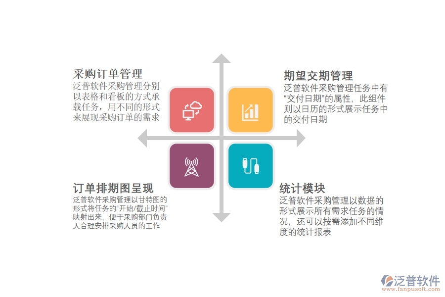 采購(gòu)管理怎么做才能實(shí)現(xiàn)效益最大化.jpg