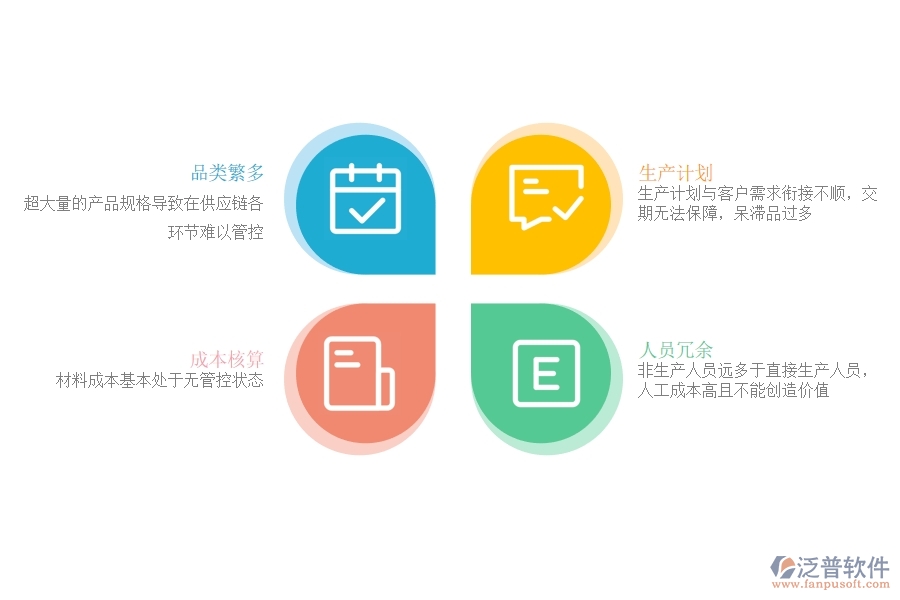 緊固件行業(yè)<a href=http://newsbd7.com/fanpuerp/ target=_blank class=infotextkey><a href=http://newsbd7.com/fanpuerp/ target=_blank class=infotextkey>erp系統(tǒng)</a></a>有哪些.jpg