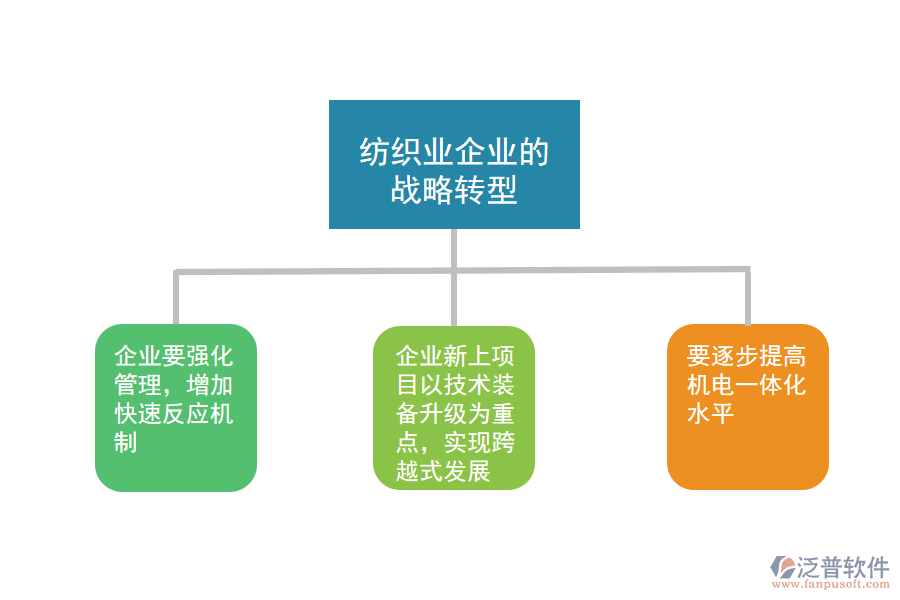 戰(zhàn)略轉型.png