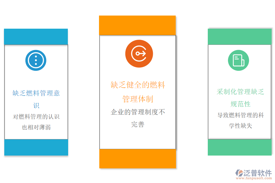 石油加工、 煉焦及核燃料加工業(yè)管理痛點(diǎn).png