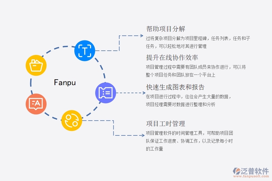 企業(yè) 為什么要使用項目管理軟件以及能帶來什么好處.jpg