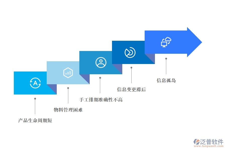 服裝生產(chǎn)<a href=http://newsbd7.com/fanpuerp/ target=_blank class=infotextkey><a href=http://newsbd7.com/fanpuerp/ target=_blank class=infotextkey>erp系統(tǒng)</a></a>.jpg