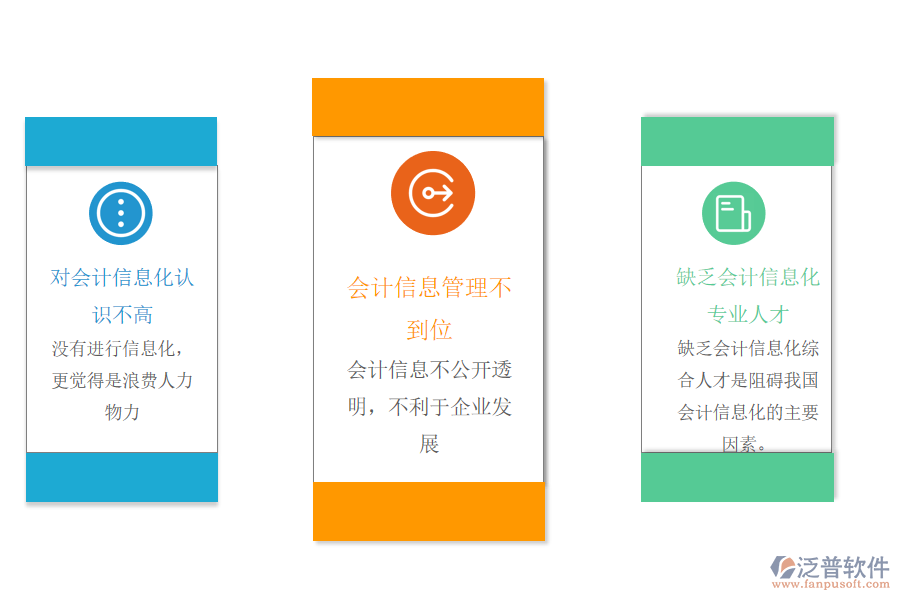 我國(guó)會(huì)計(jì)信息化存在的問(wèn)題.png