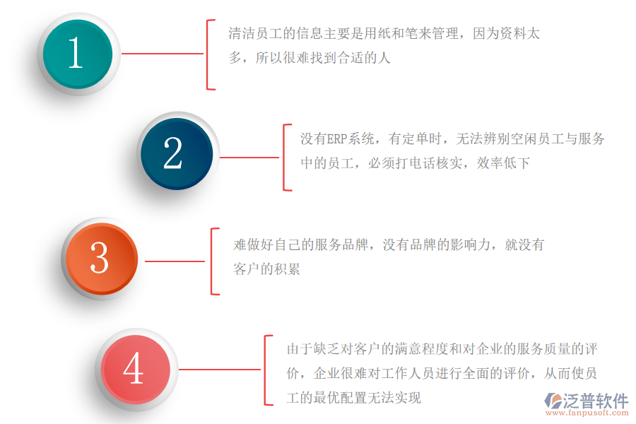 清潔服務管理痛點.png