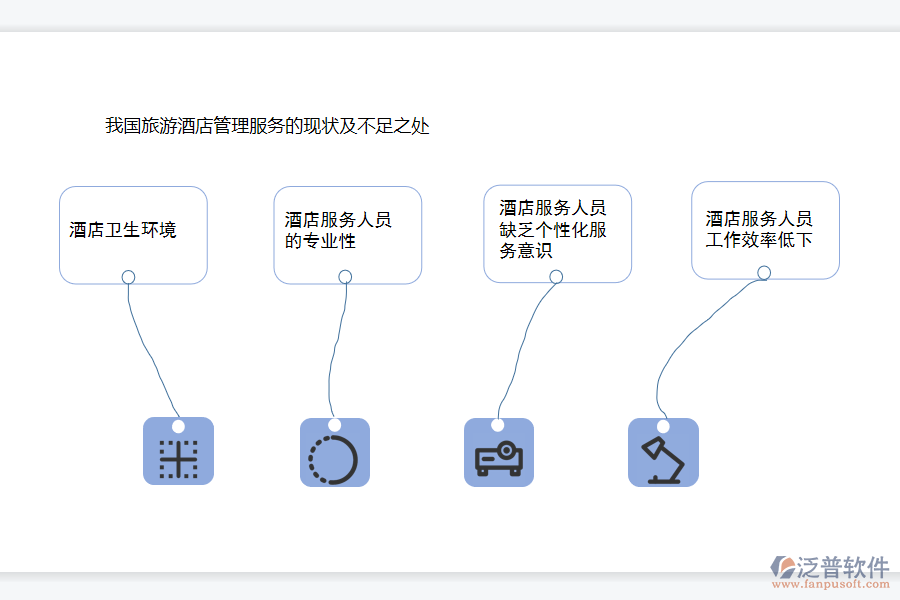 我國(guó)旅游酒店管理服務(wù)的現(xiàn)狀及不足之處.png