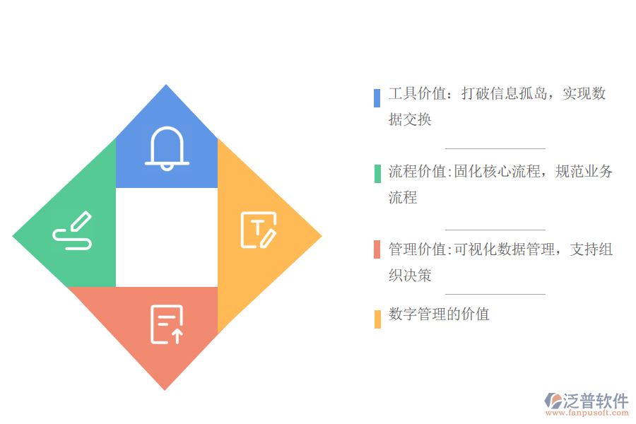 工程項目管理軟件的應(yīng)用價值.png