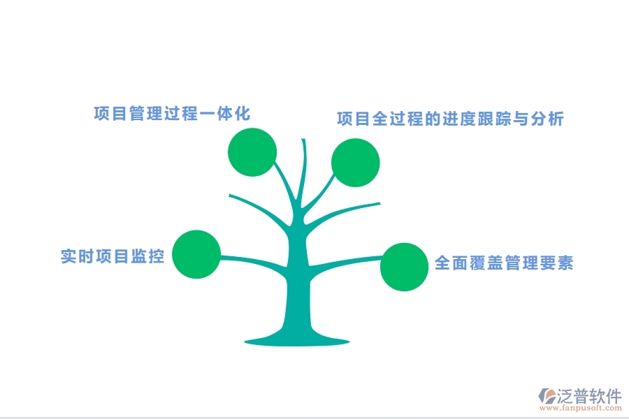 好用 的項(xiàng)目管理系統(tǒng)能夠解決哪些實(shí)際問題.jpg