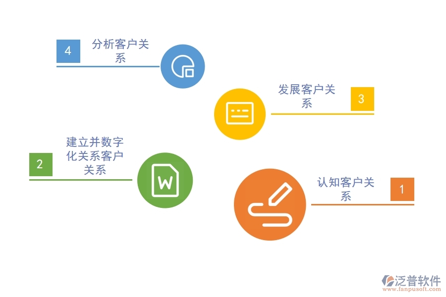 好用的<a href=http://newsbd7.com/crm/ target=_blank class=infotextkey>CRM系統(tǒng)</a>能助力企業(yè)轉(zhuǎn)變.jpg