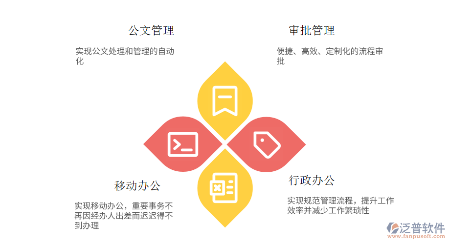 開(kāi)發(fā)區(qū)園區(qū)OA系統(tǒng)實(shí)際應(yīng)用方案.png