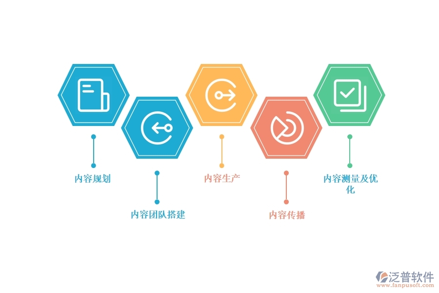內(nèi)容營(yíng)銷(xiāo)管理可以用哪些項(xiàng)目管理軟件.jpg