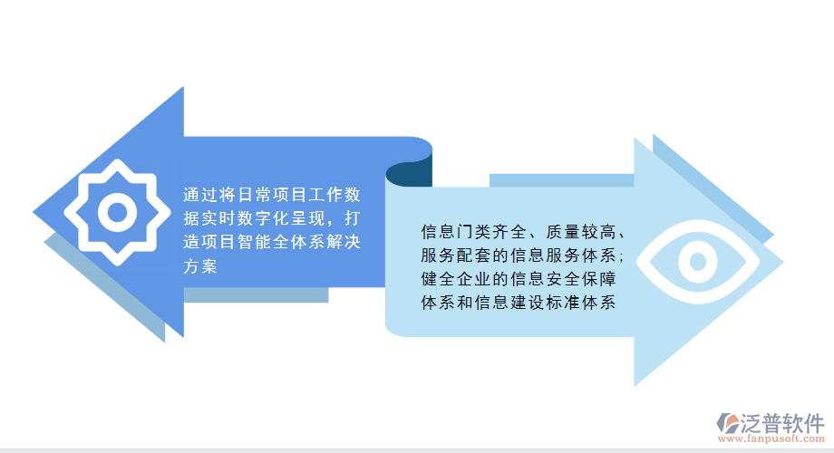 工程監(jiān)理<a href=http://newsbd7.com/xm/ target=_blank class=infotextkey>項目管理系統(tǒng)</a>的核心價值.png