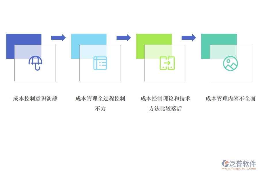 項(xiàng)目成本管理軟件是如何對(duì)工程項(xiàng)目進(jìn)行的成本管理的.jpg