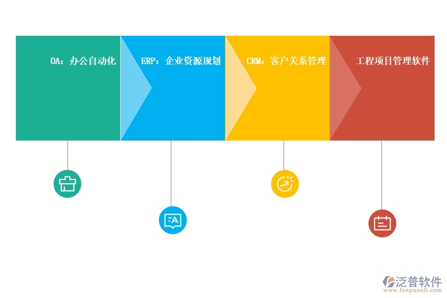 數(shù)字化時代的<a href=http://newsbd7.com/crm/ target=_blank class=infotextkey>CRM</a>系統(tǒng).jpg