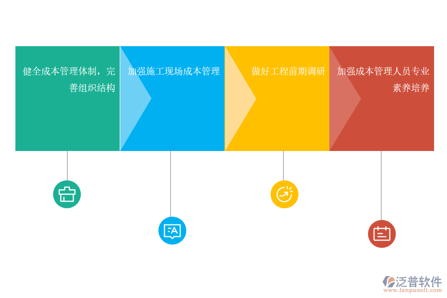 加強(qiáng)公路施工項目成本管理存在問題的對策.png