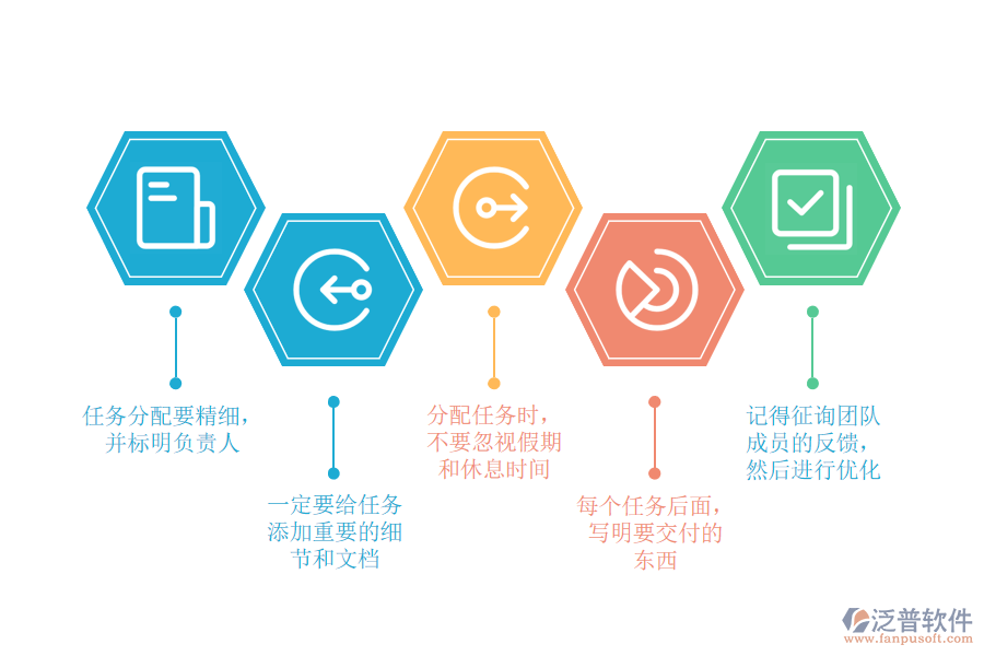 做甘特圖要注意的幾個要點(diǎn).png