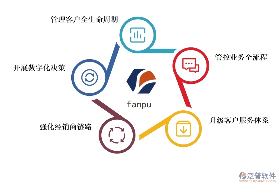 <a href=http://newsbd7.com/crm/ target=_blank class=infotextkey>CRM系統(tǒng)</a>有哪些功能促進(jìn)制造業(yè)數(shù)字化.jpg