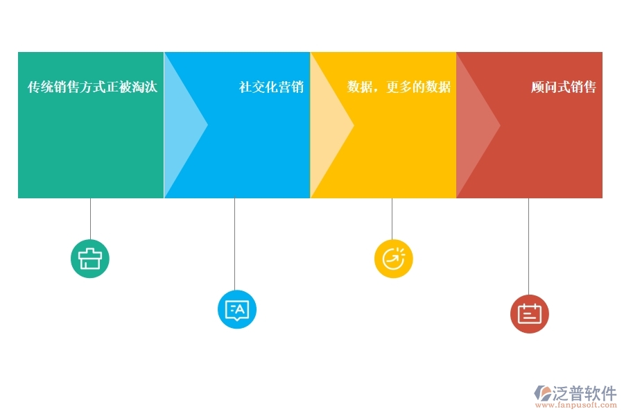 好用的<a href=http://newsbd7.com/crm/ target=_blank class=infotextkey>CRM</a>系統(tǒng)銷售管理有哪些.jpg