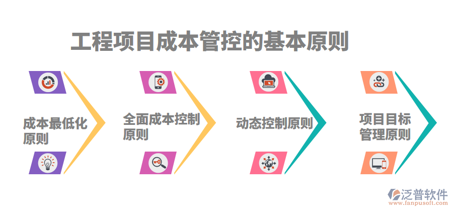 機電行業(yè)如何控制項目成本.png