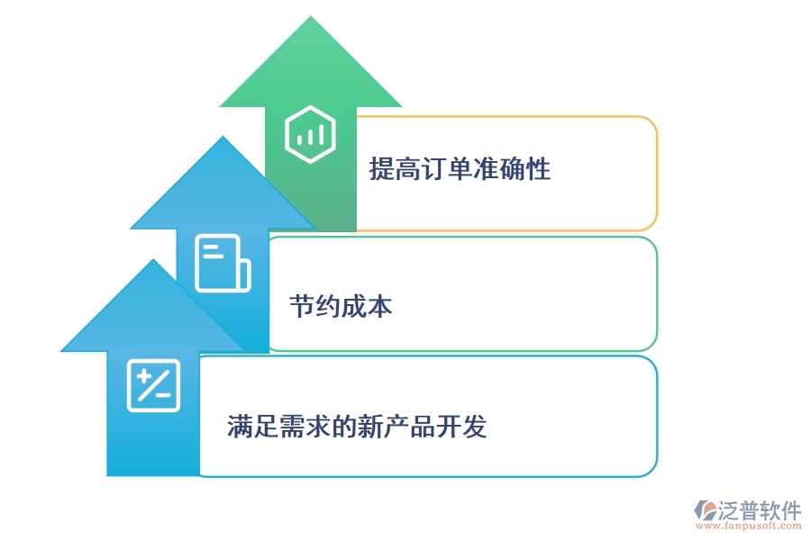 制造業(yè)使用<a href=http://newsbd7.com/crm/ target=_blank class=infotextkey>CRM系統(tǒng)</a>有哪些好處.jpg