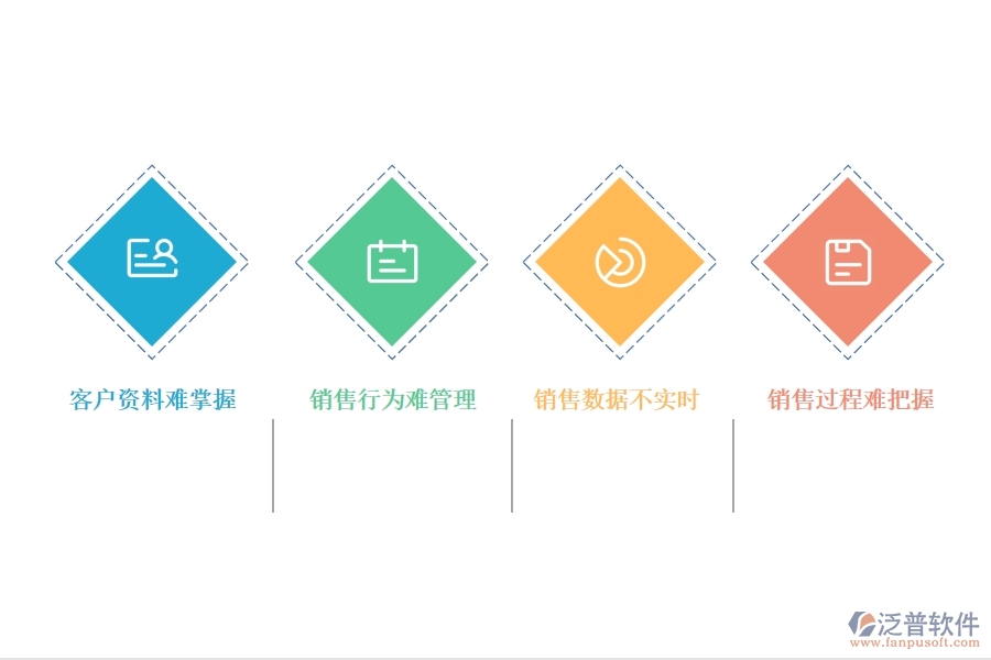 <a href=http://newsbd7.com/crm/ target=_blank class=infotextkey>CRM</a>系統(tǒng)銷售階段的管理.jpg